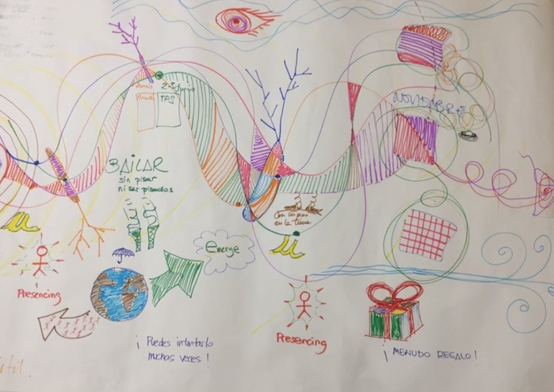 Construyendo itinerarios conscientes para la Transformación Social